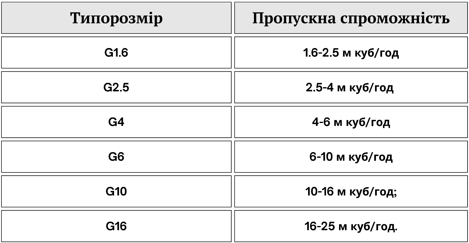 Украинцам рассказали, как выбрать правильный счетчик, чтобы не переплачивать за газ